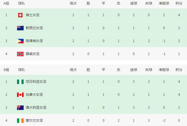 情爱游戏